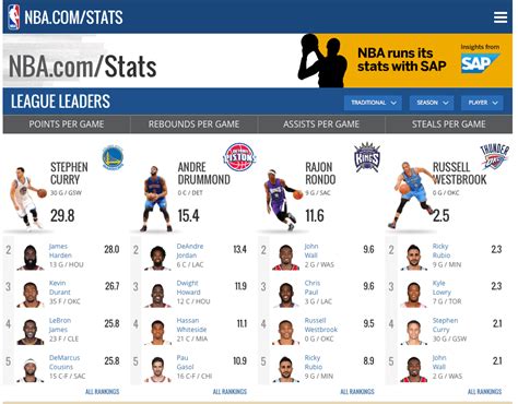 best site for nba stats.